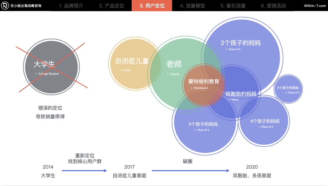 颠覆你的商业认知|掌握这5种战略思维,跨境企业将指数级增长!