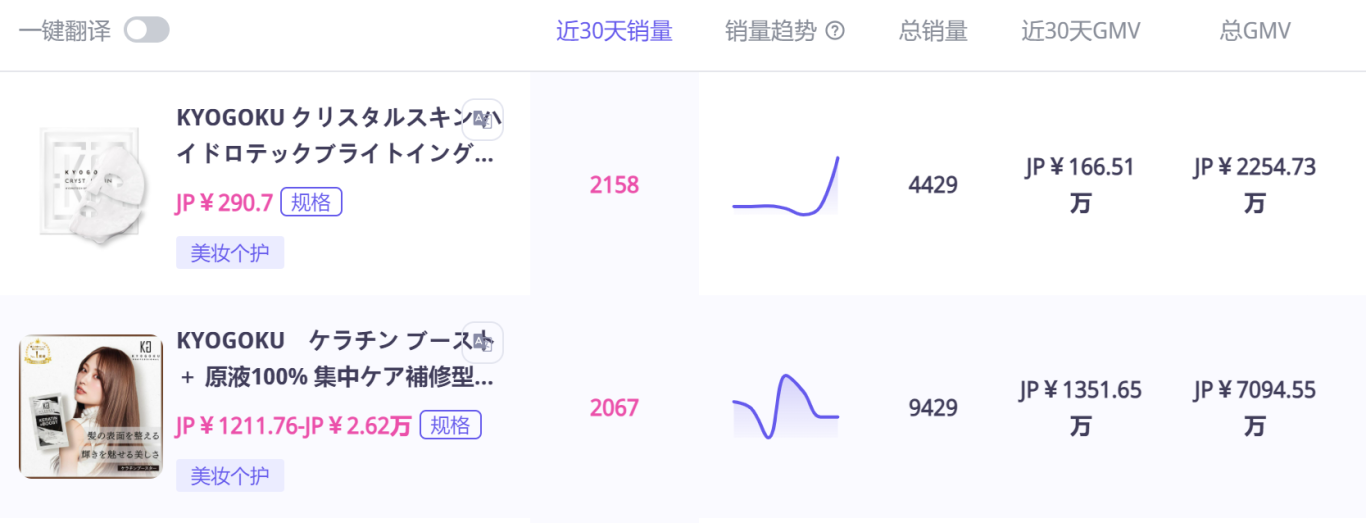 undefined TikTok日本站爆了!1.4亿GMV红利怎么抢?