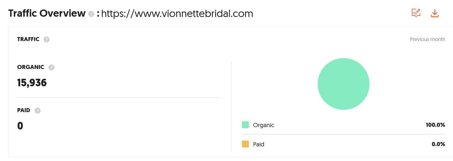 3个礼服独立站，3种截然不同的流量打法：Pinterest、SEO、Google Ads 谁更香？