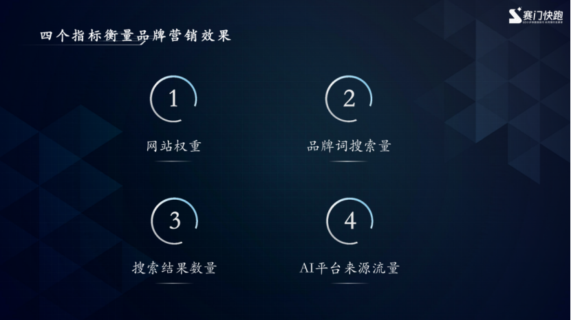 深圳SEO大会 | 圆桌讨论话题:品牌建设与SEO