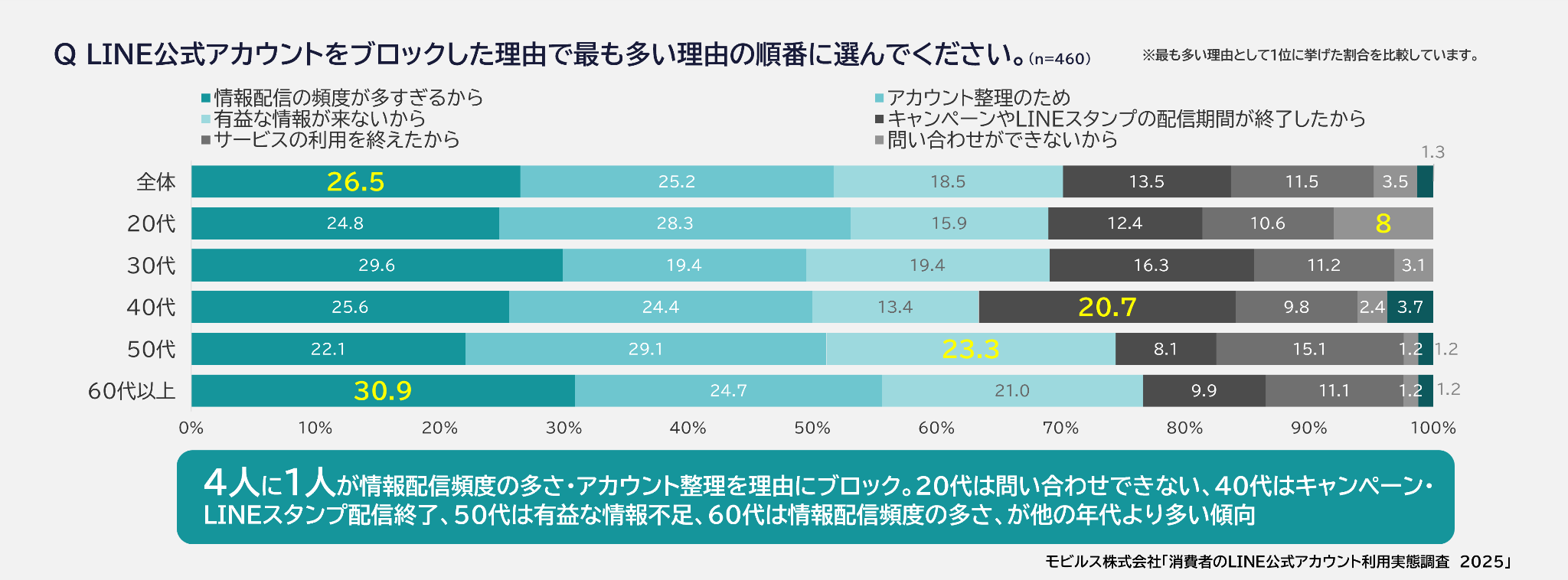 LINE私域方法论:从好友到LTV增长的真实路径