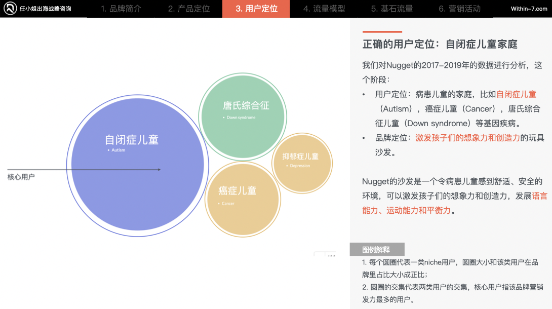 颠覆你的商业认知|掌握这5种战略思维,跨境企业将指数级增长!