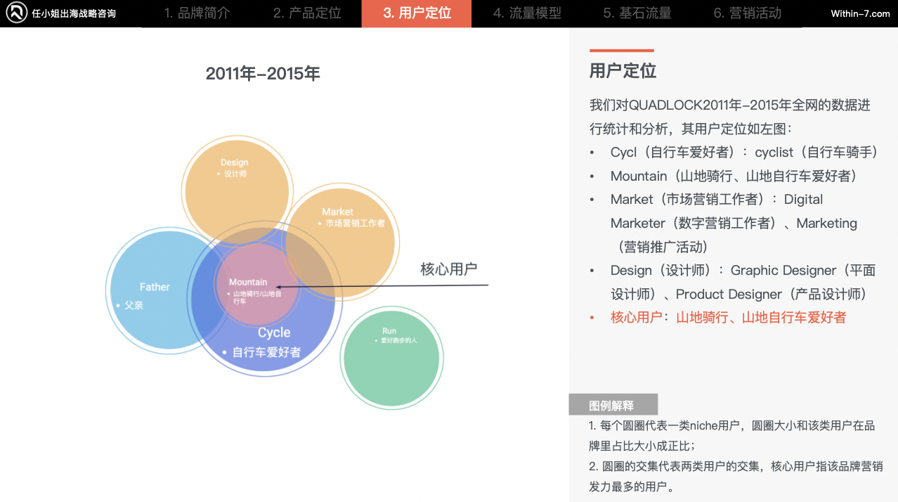 颠覆你的商业认知|掌握这5种战略思维,跨境企业将指数级增长!