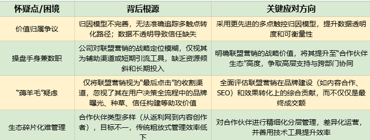 联盟营销到底有前途吗?你真的坚信它的价值吗?