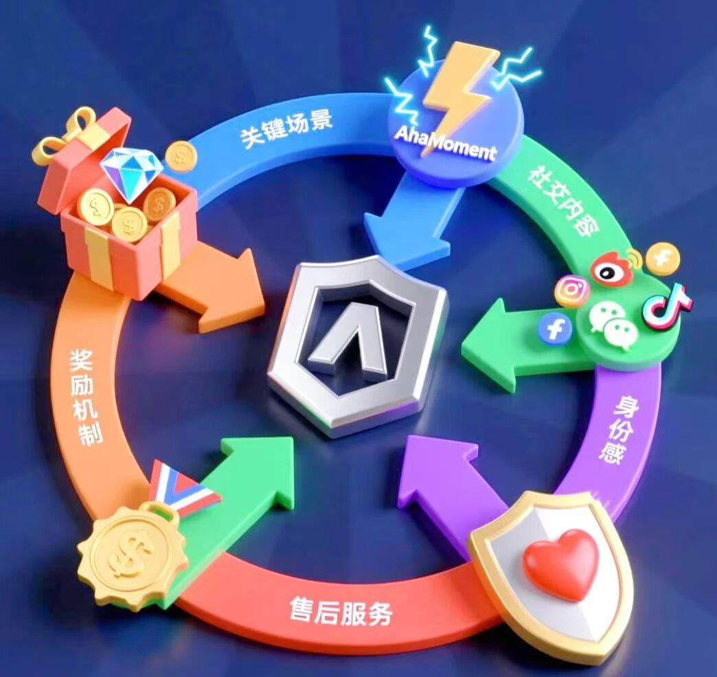 推荐:不止是免费流量,更是品牌信任的终极试炼