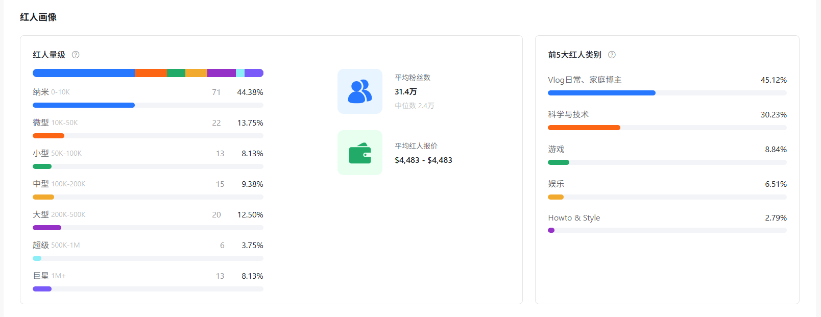 打败Google翻译的,居然是这副来自深圳的耳机