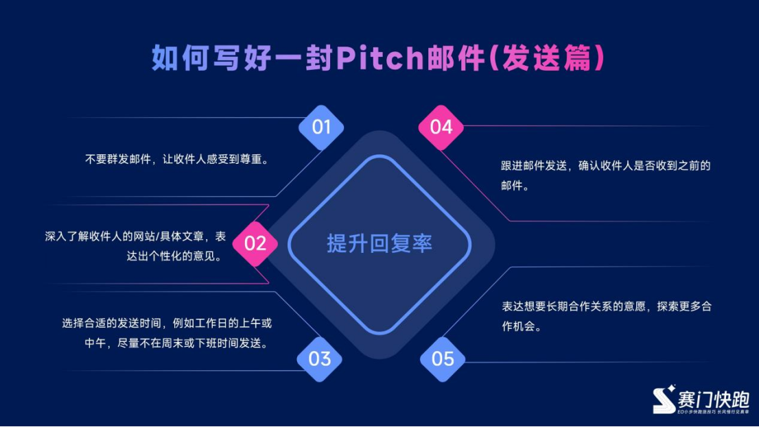 外链修炼手册:从认知到落地的全流程解析