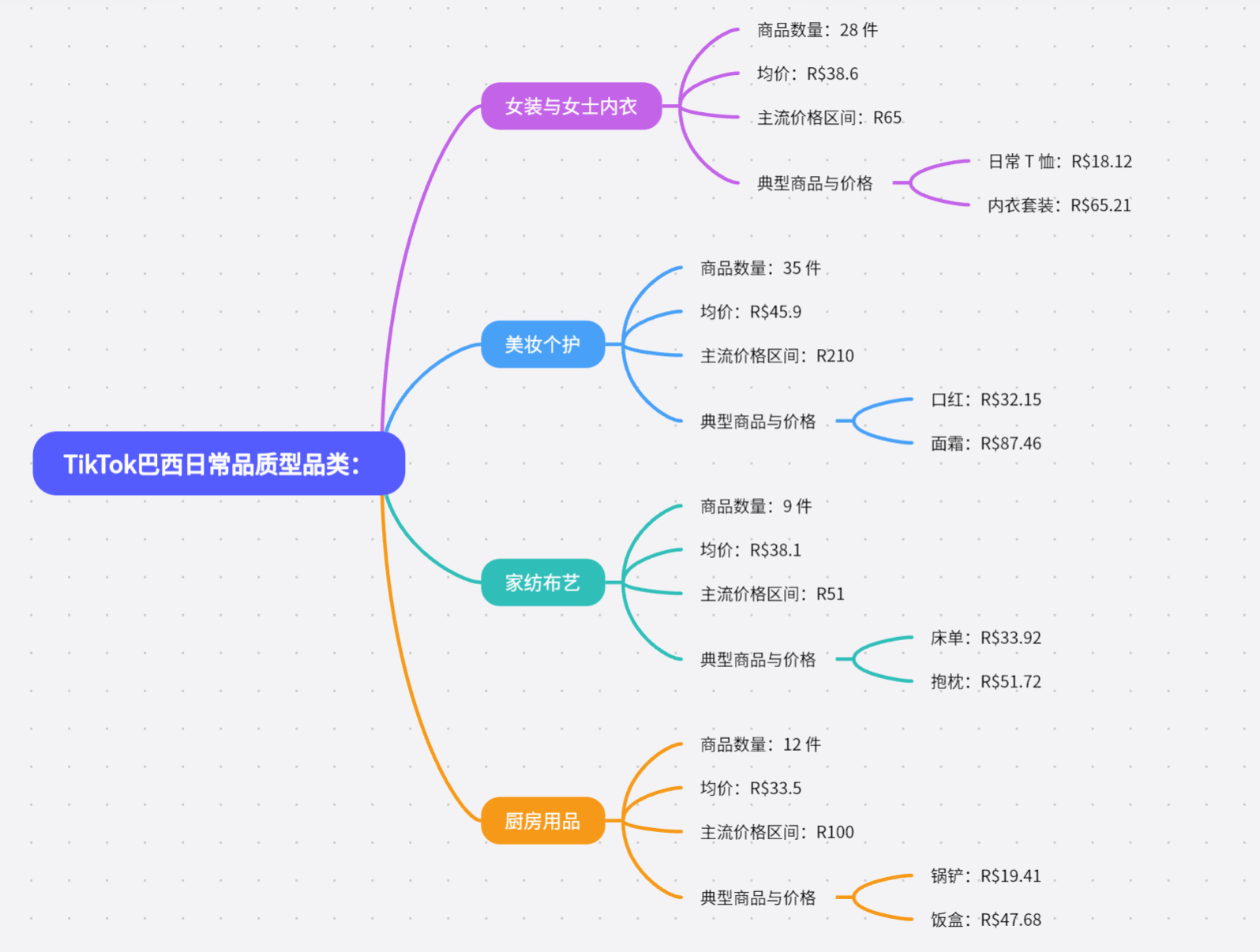 TikTok美、墨、巴、日、德市场选品对比:哪些品类好卖?什么价格最受欢迎?