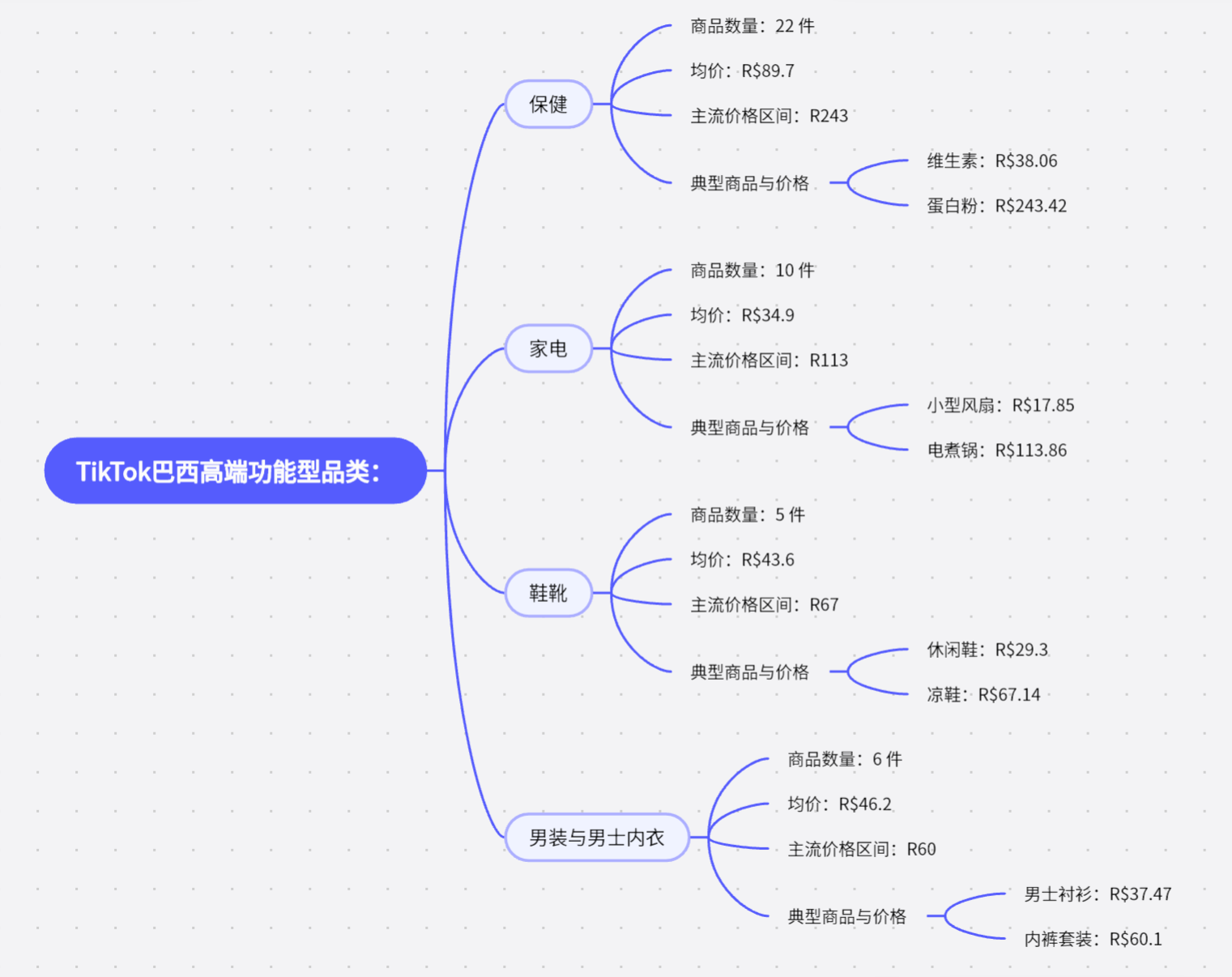 TikTok美、墨、巴、日、德市场选品对比:哪些品类好卖?什么价格最受欢迎?