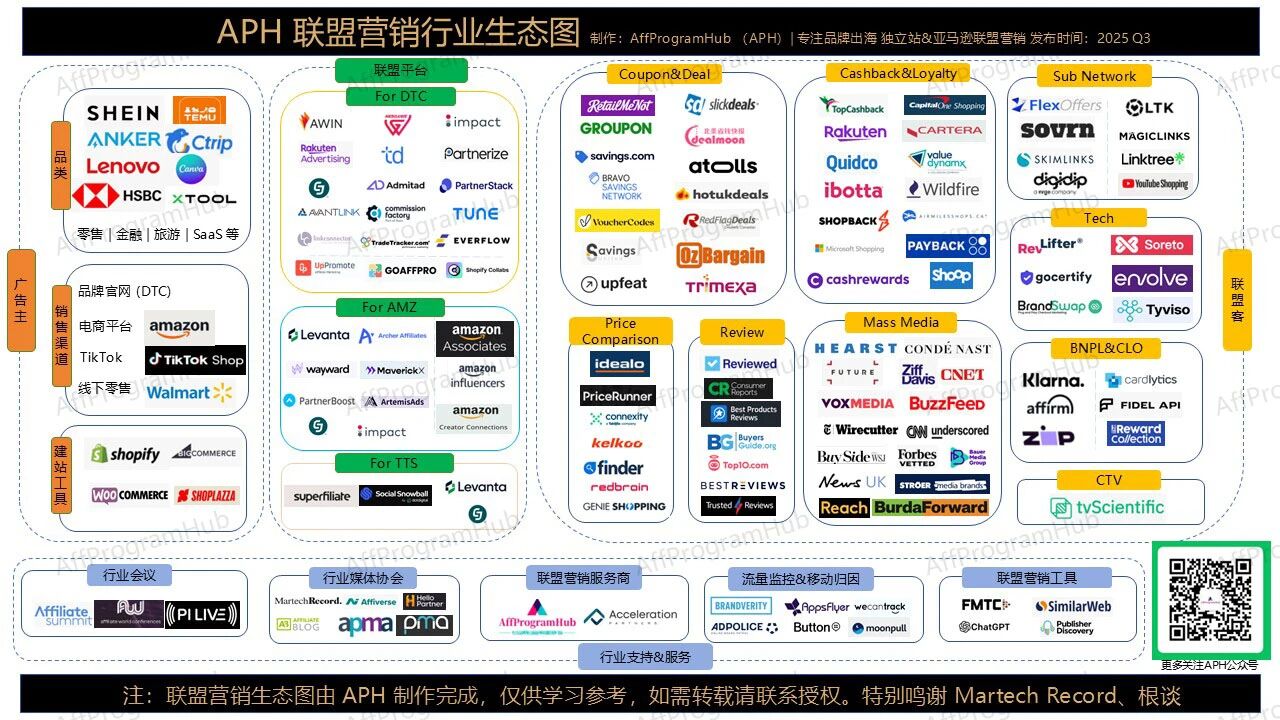 玩转亚马逊卖家联盟营销之初识篇,4000字长文梳理
