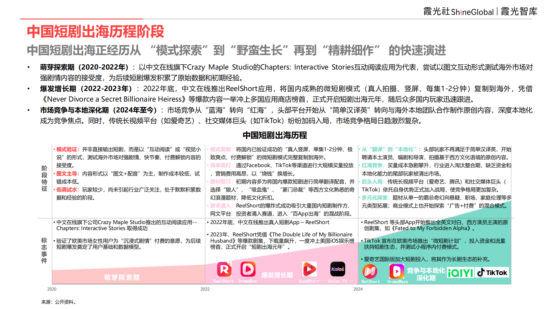 9亿全球用户,等待爆发中的短剧市场|2025中国短剧出海报告