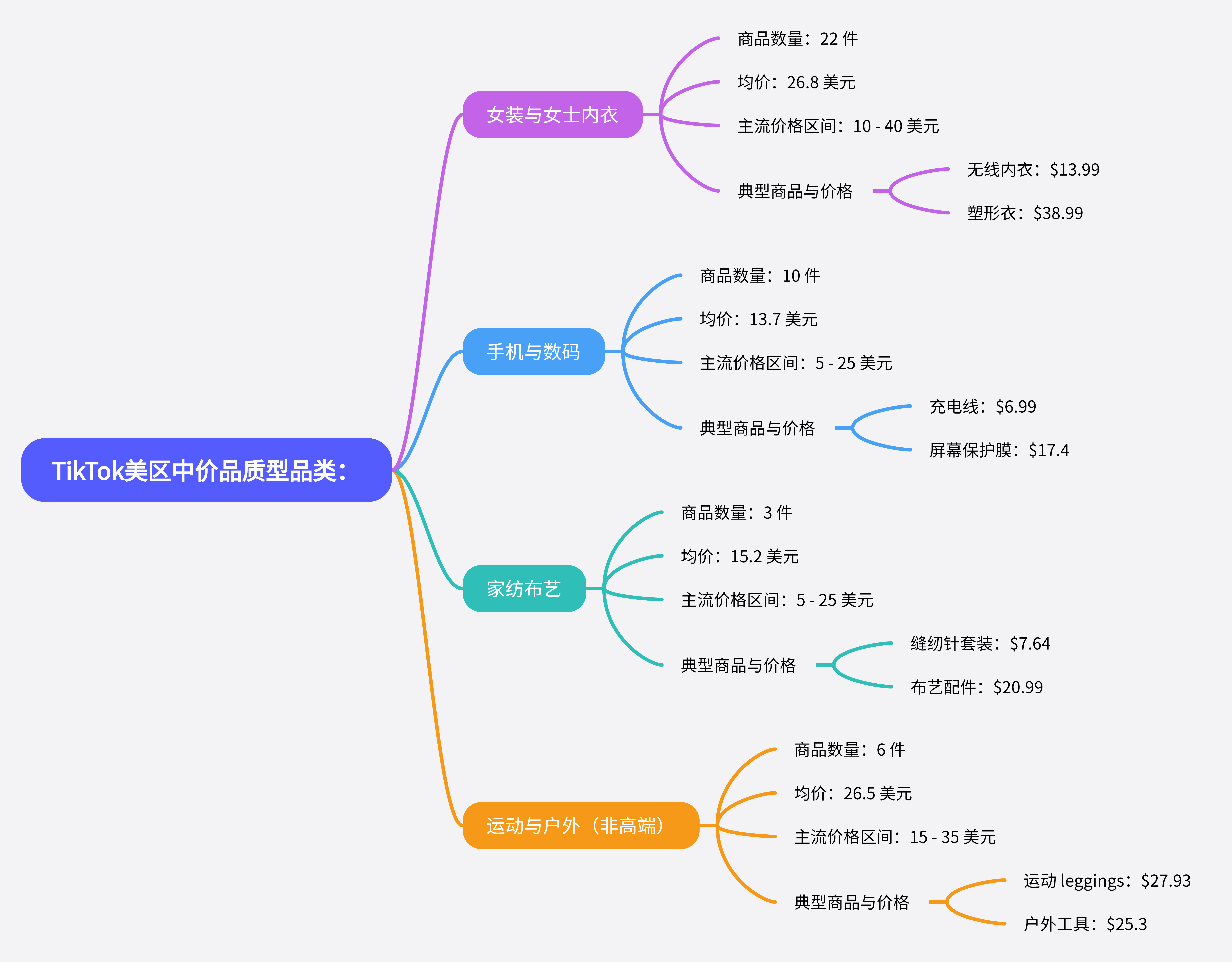 TikTok美、墨、巴、日、德市场选品对比:哪些品类好卖?什么价格最受欢迎?