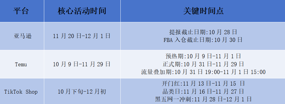 黑五大促定档,独立站重点政策更新必看!