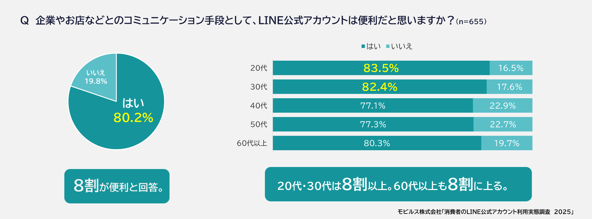LINE私域方法论:从好友到LTV增长的真实路径