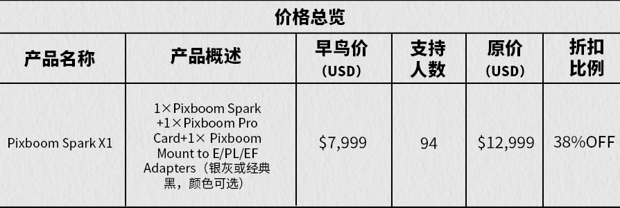 众筹爆款拆解 | 一台相机2.5小时卖出100W美金！“慢动作”火到全球