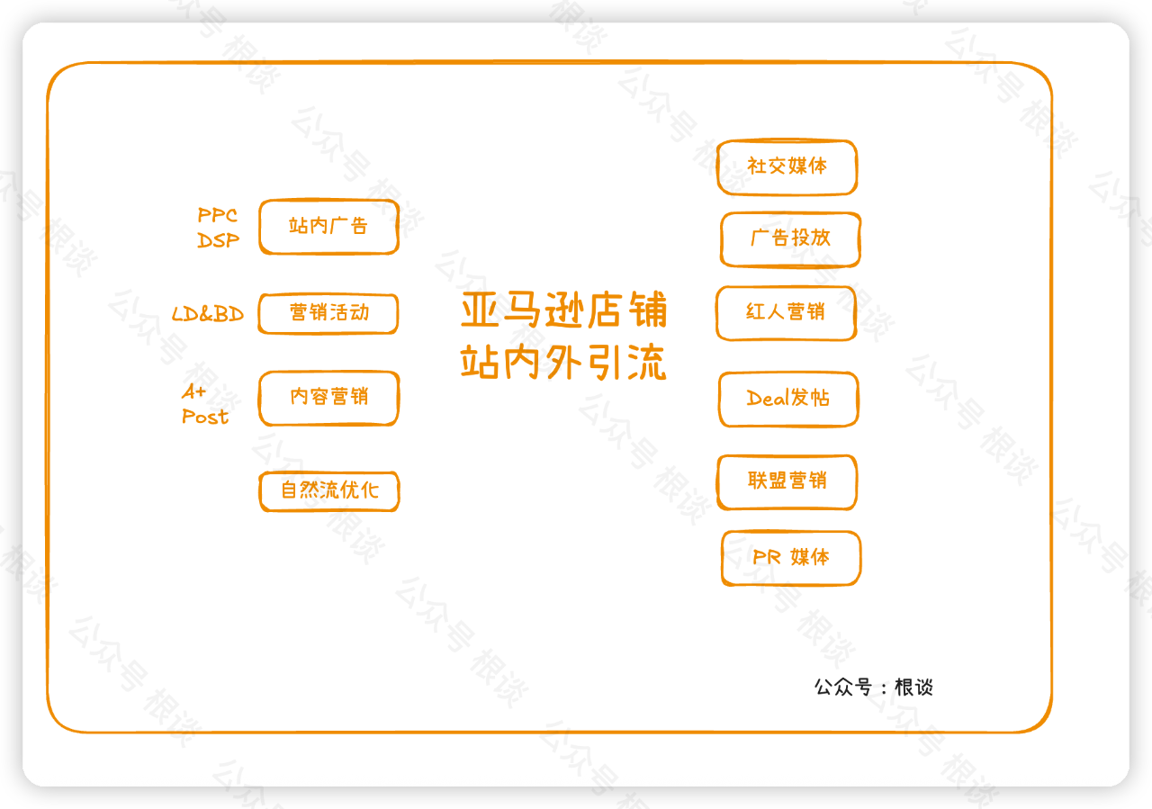 玩转亚马逊卖家联盟营销之初识篇,4000字长文梳理
