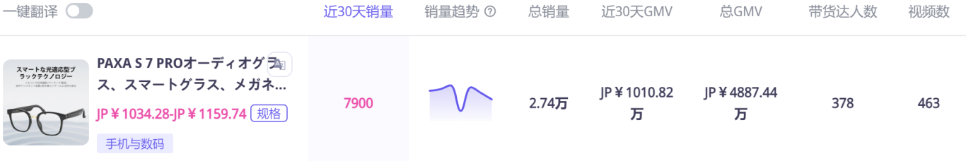 undefined TikTok日本站爆了!1.4亿GMV红利怎么抢?