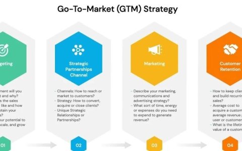 GTM常用术语指南｜从战略到执行，一文读懂出海操盘语言