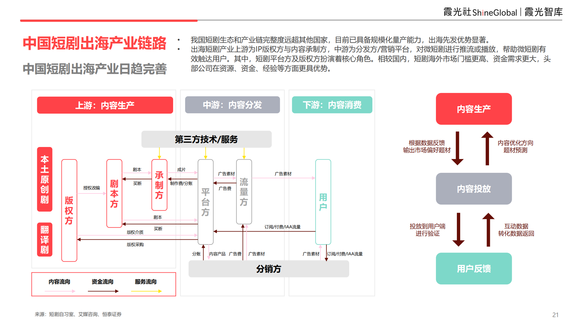 9亿全球用户,等待爆发中的短剧市场|2025中国短剧出海报告