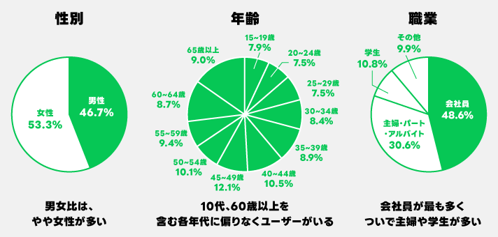 LINE私域方法论:从好友到LTV增长的真实路径