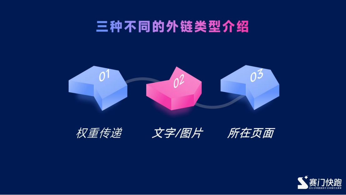 外链修炼手册:从认知到落地的全流程解析