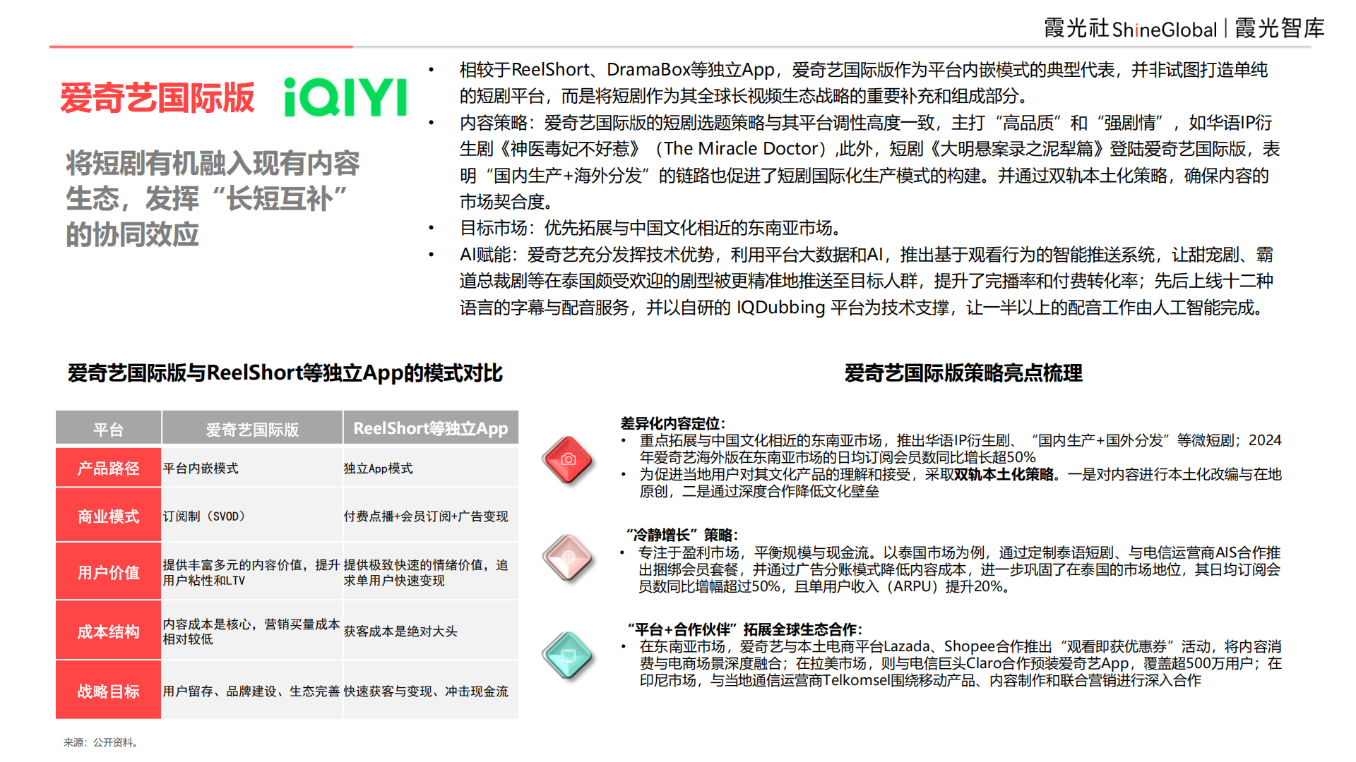 9亿全球用户,等待爆发中的短剧市场|2025中国短剧出海报告