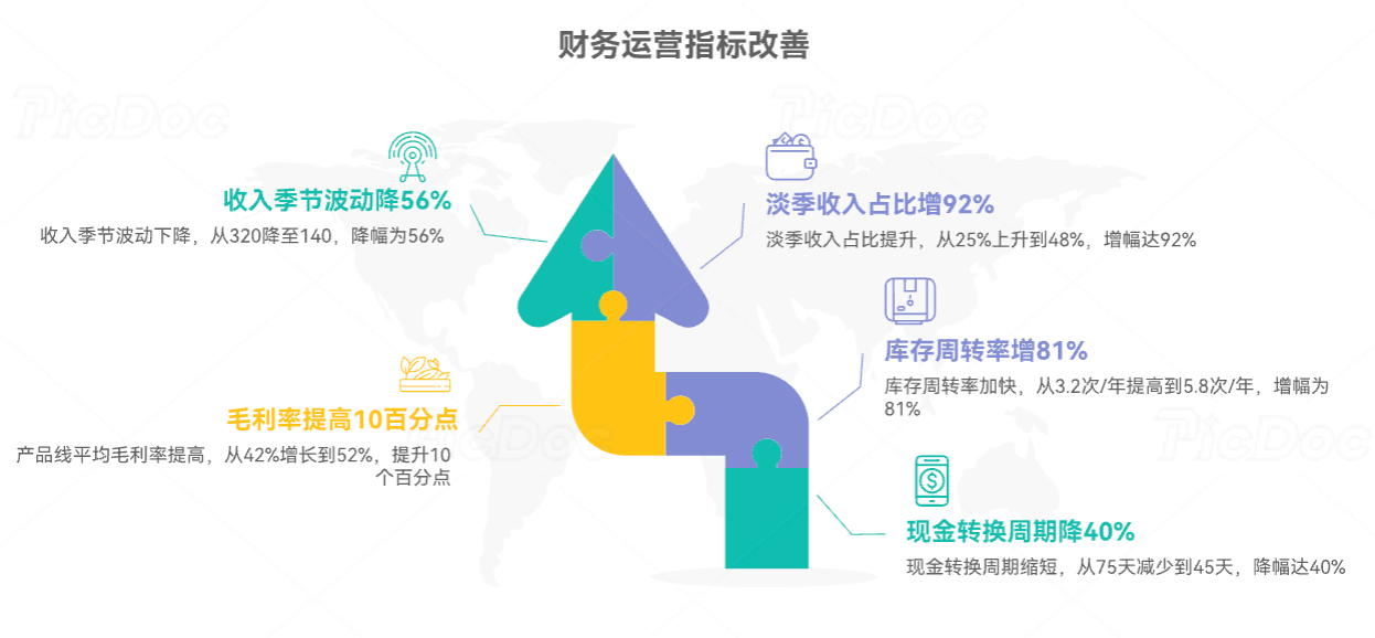 破解跨境电商季节性困局:如何让利润提升70%?