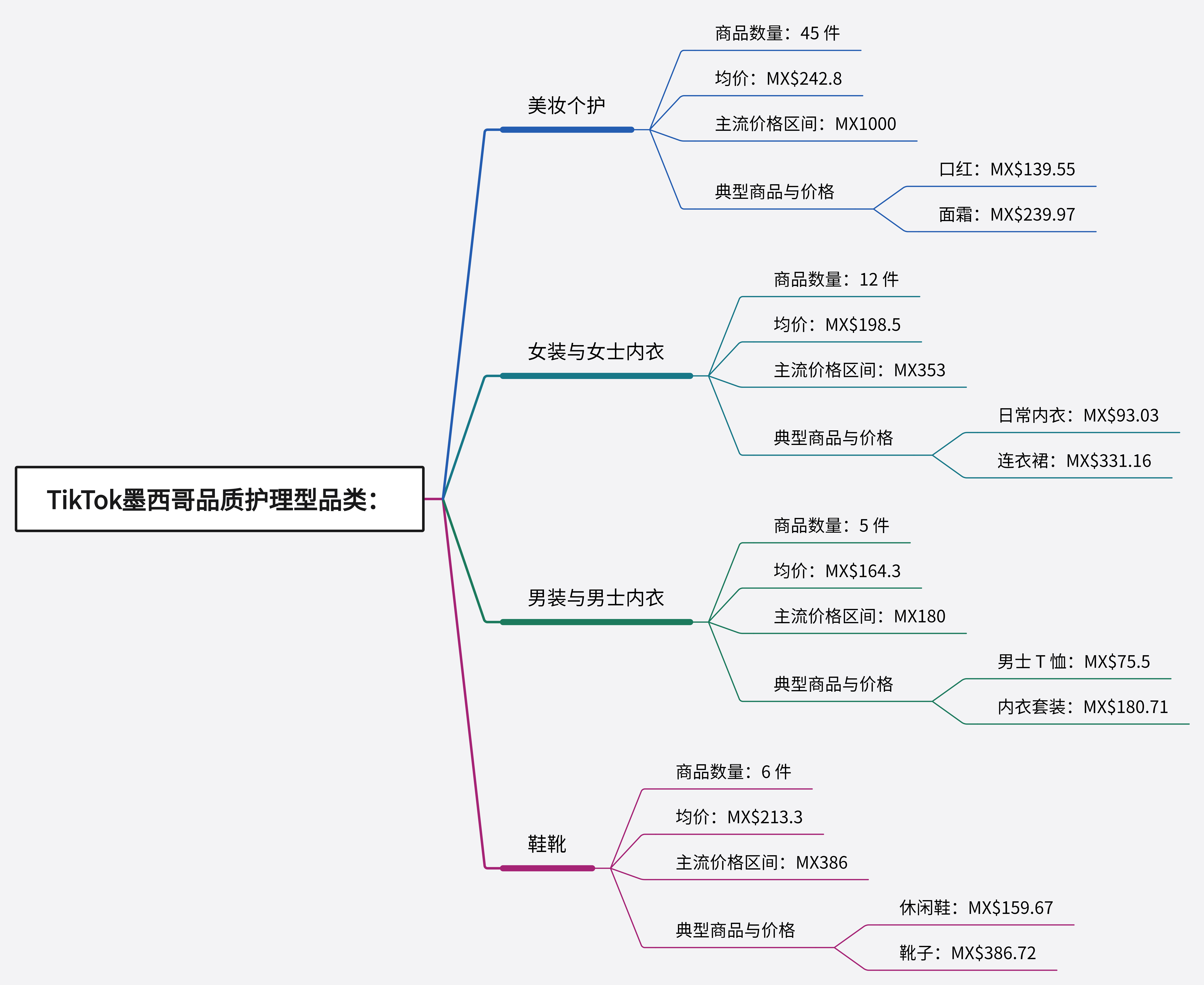 TikTok美、墨、巴、日、德市场选品对比:哪些品类好卖?什么价格最受欢迎?