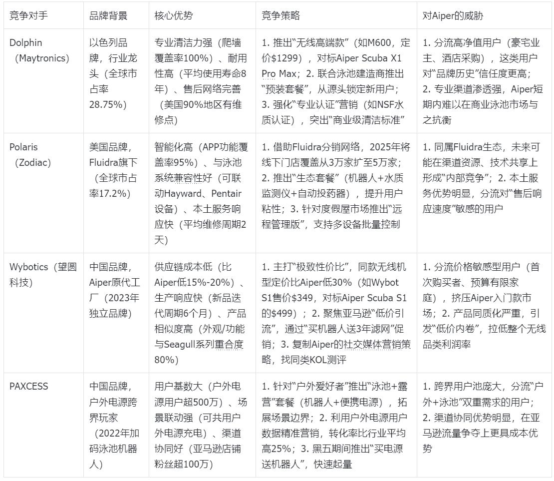 Aiper 凭啥撬开美国泳池市场?揭秘 Aiper 出海成功真相