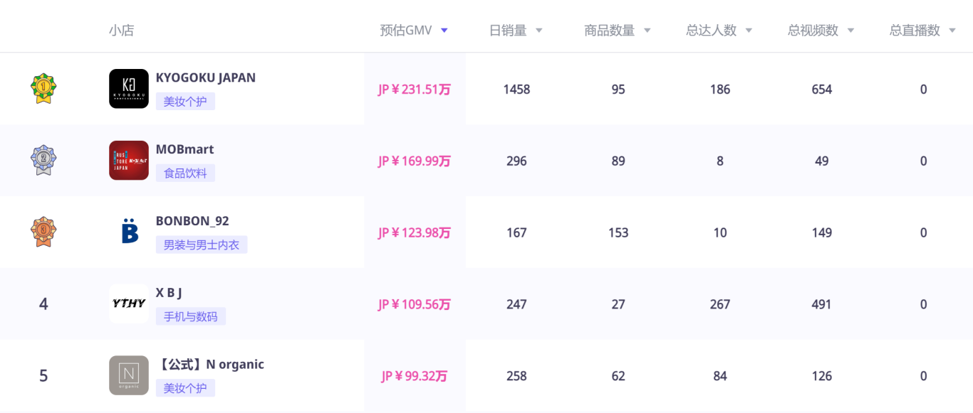 undefined TikTok日本站爆了!1.4亿GMV红利怎么抢?