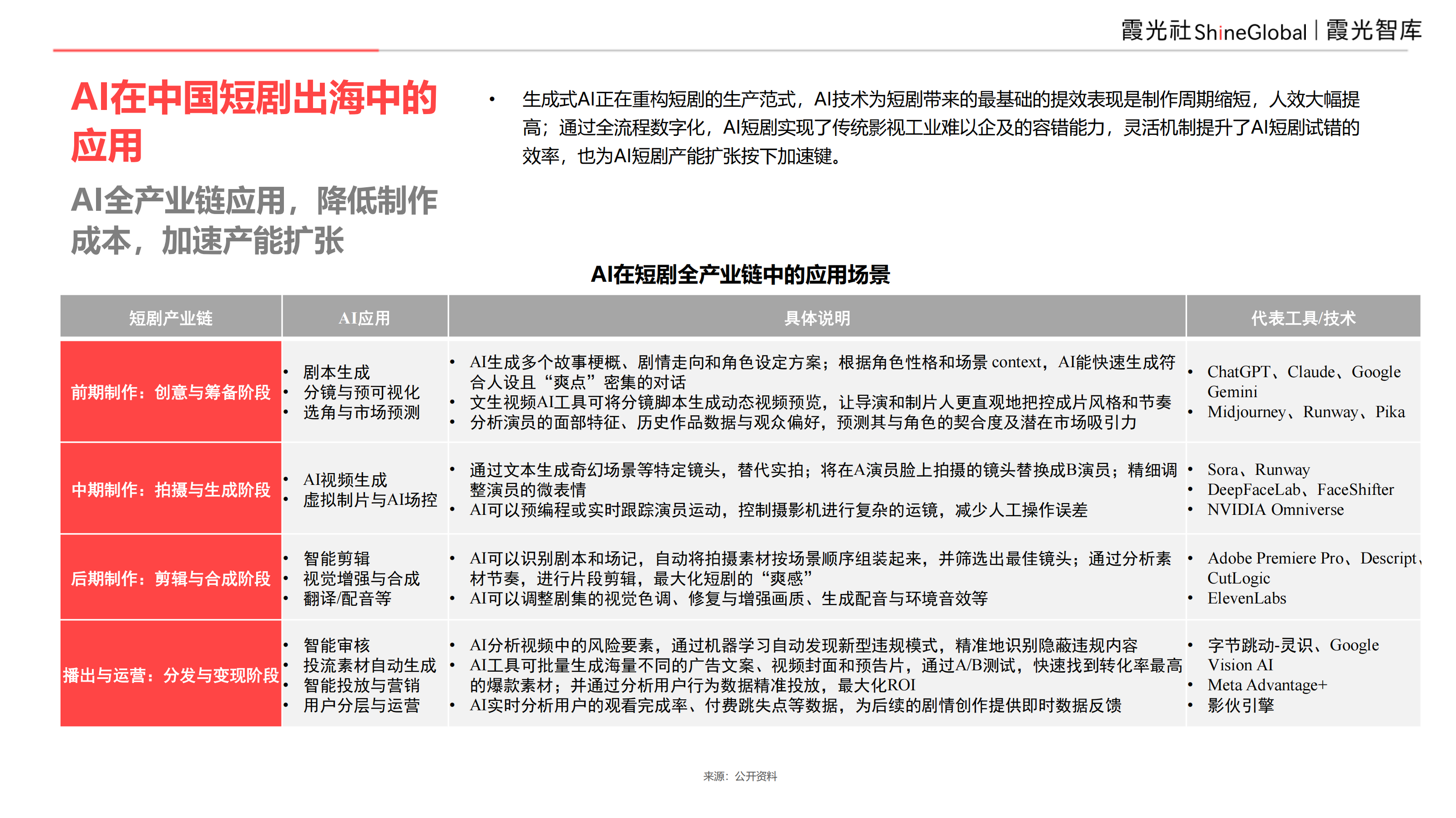 9亿全球用户,等待爆发中的短剧市场|2025中国短剧出海报告