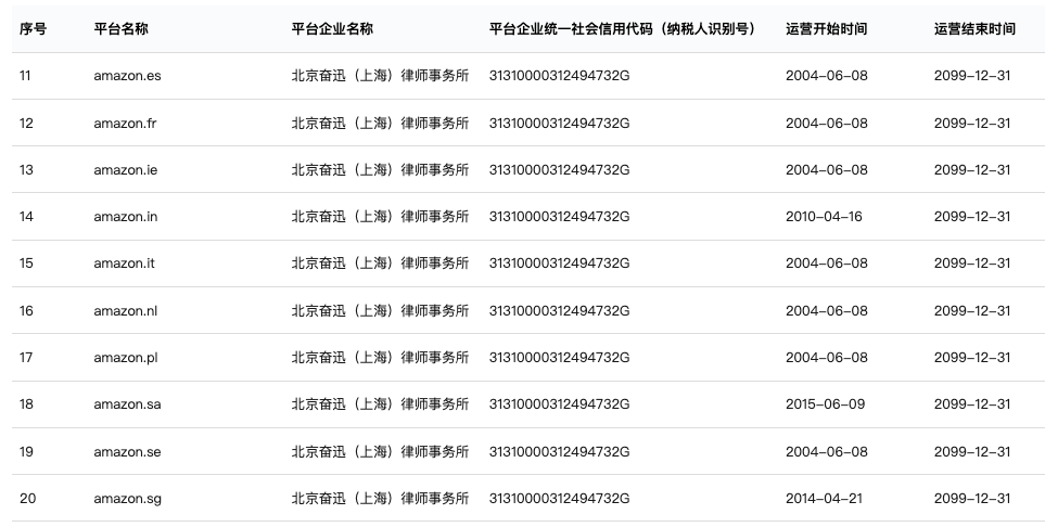 突发!特朗普宣布对中国征收100%关税,亚马逊完成涉税申报备案