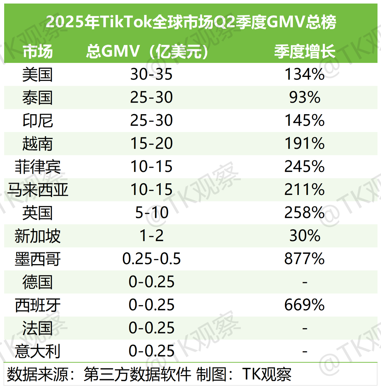 抗住动荡，TikTok印尼还有哪些机会？