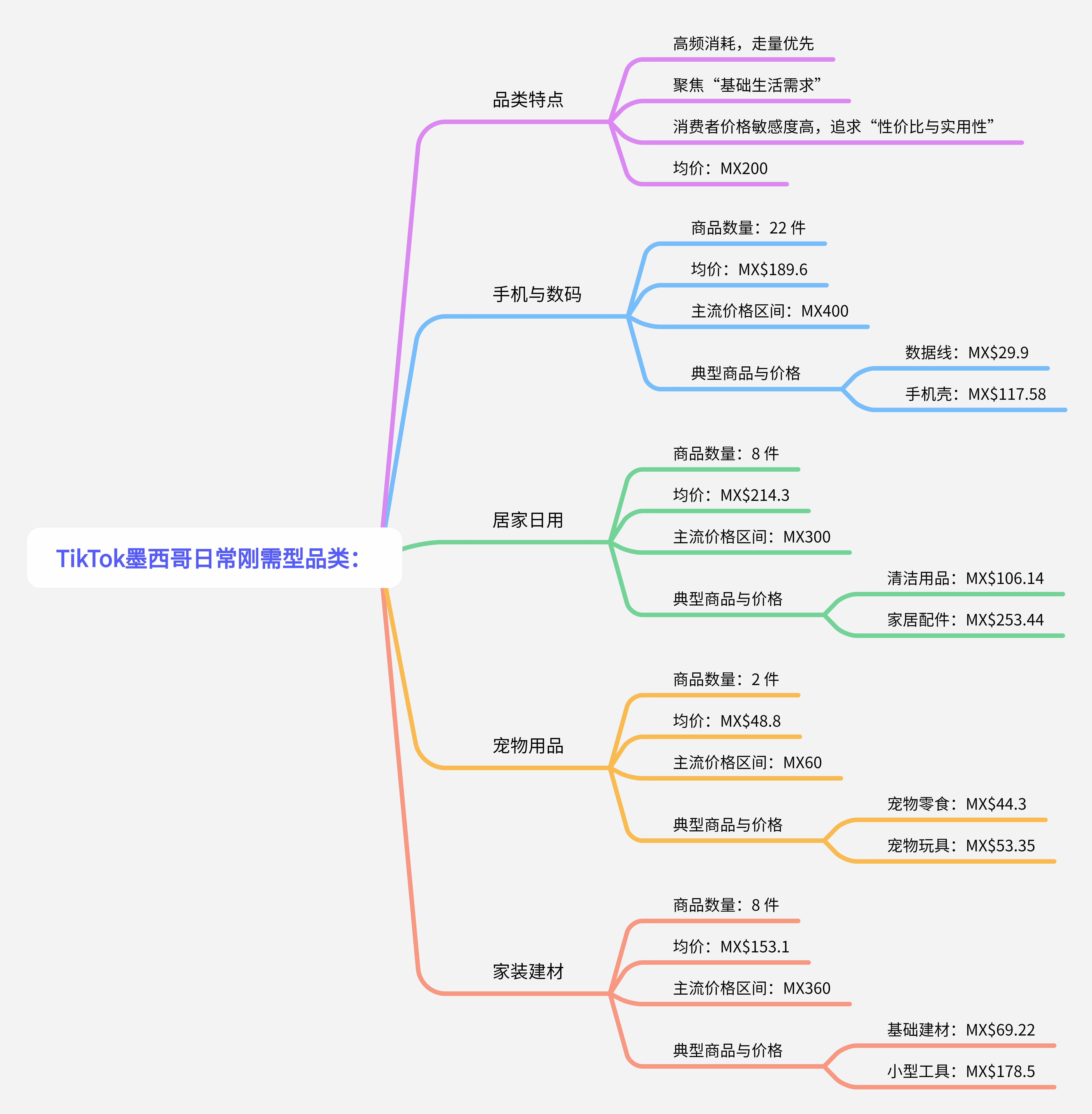TikTok美、墨、巴、日、德市场选品对比:哪些品类好卖?什么价格最受欢迎?