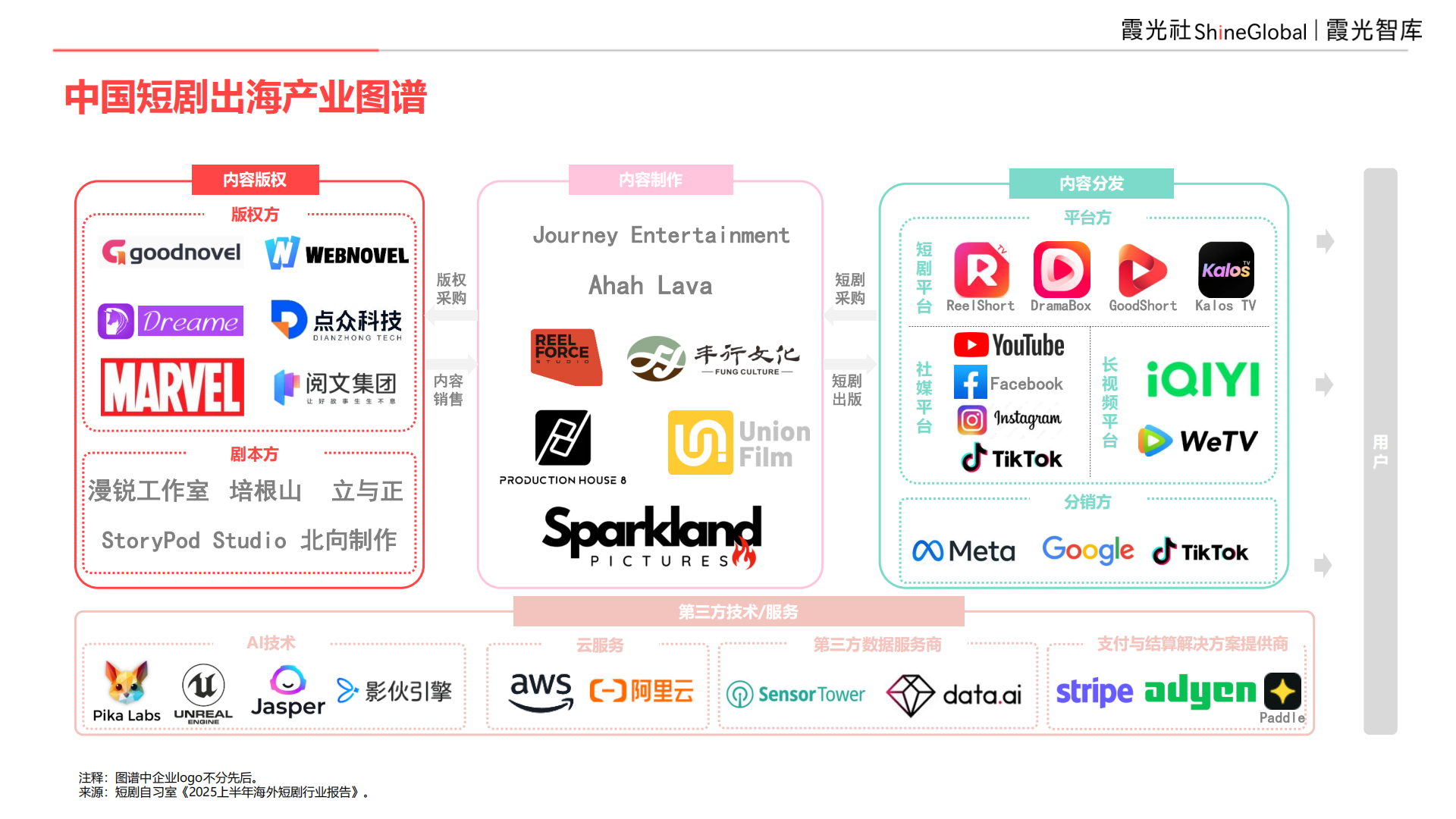 9亿全球用户,等待爆发中的短剧市场|2025中国短剧出海报告