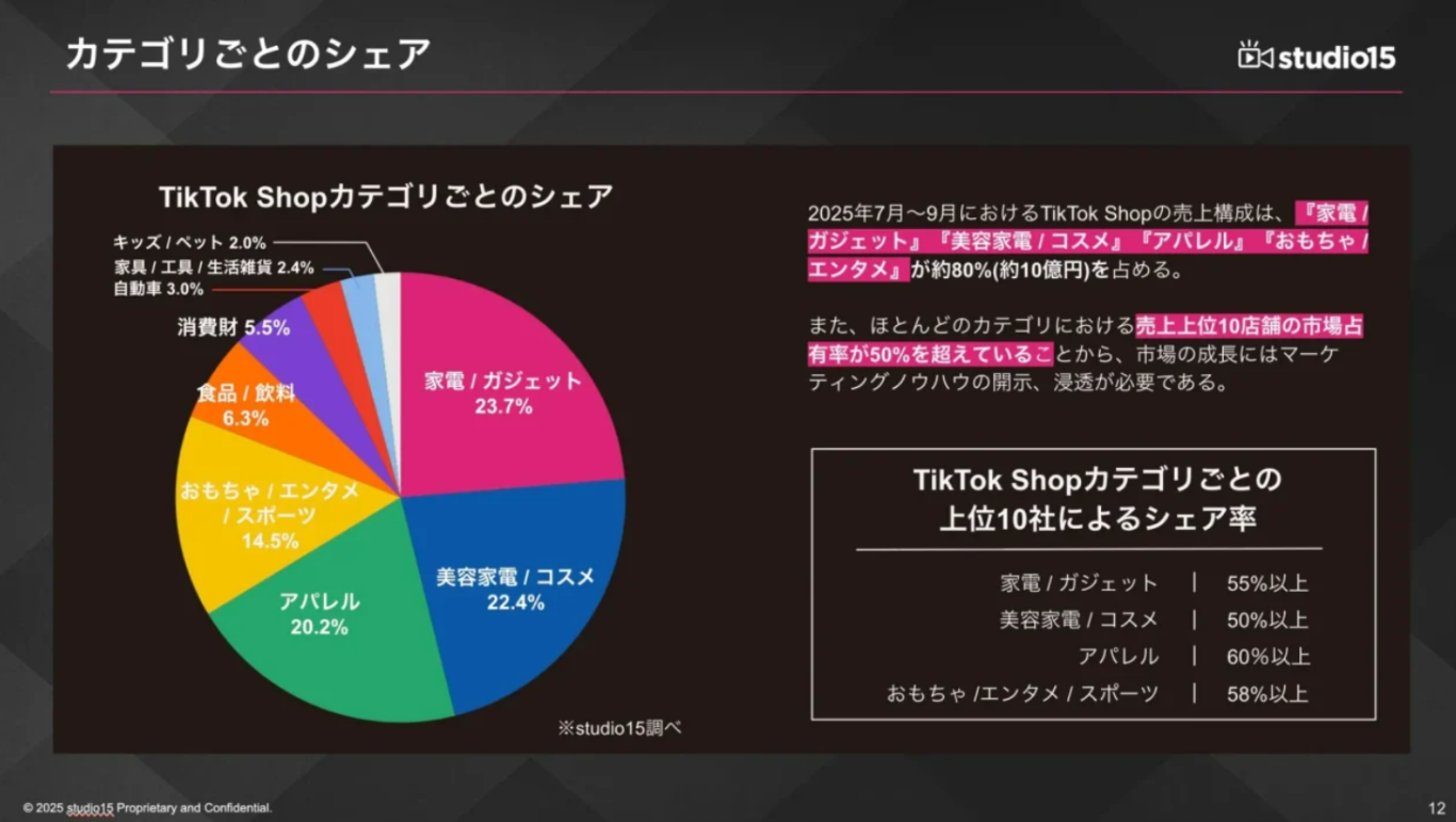 undefined TikTok日本站爆了!1.4亿GMV红利怎么抢?