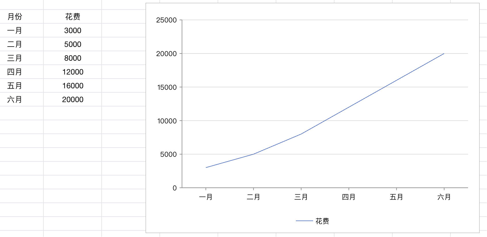 案例复盘:从一个3C产品看,新品牌如何用Facebook广告熬过前3个月的亏损期