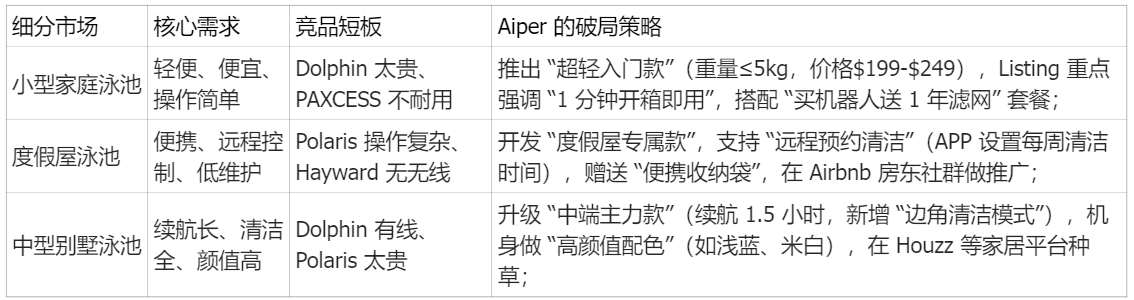 Aiper 凭啥撬开美国泳池市场?揭秘 Aiper 出海成功真相