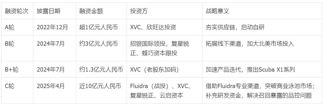 Aiper 凭啥撬开美国泳池市场?揭秘 Aiper 出海成功真相