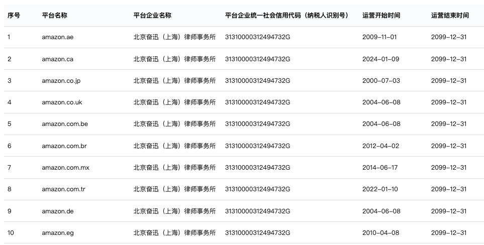 突发!特朗普宣布对中国征收100%关税,亚马逊完成涉税申报备案