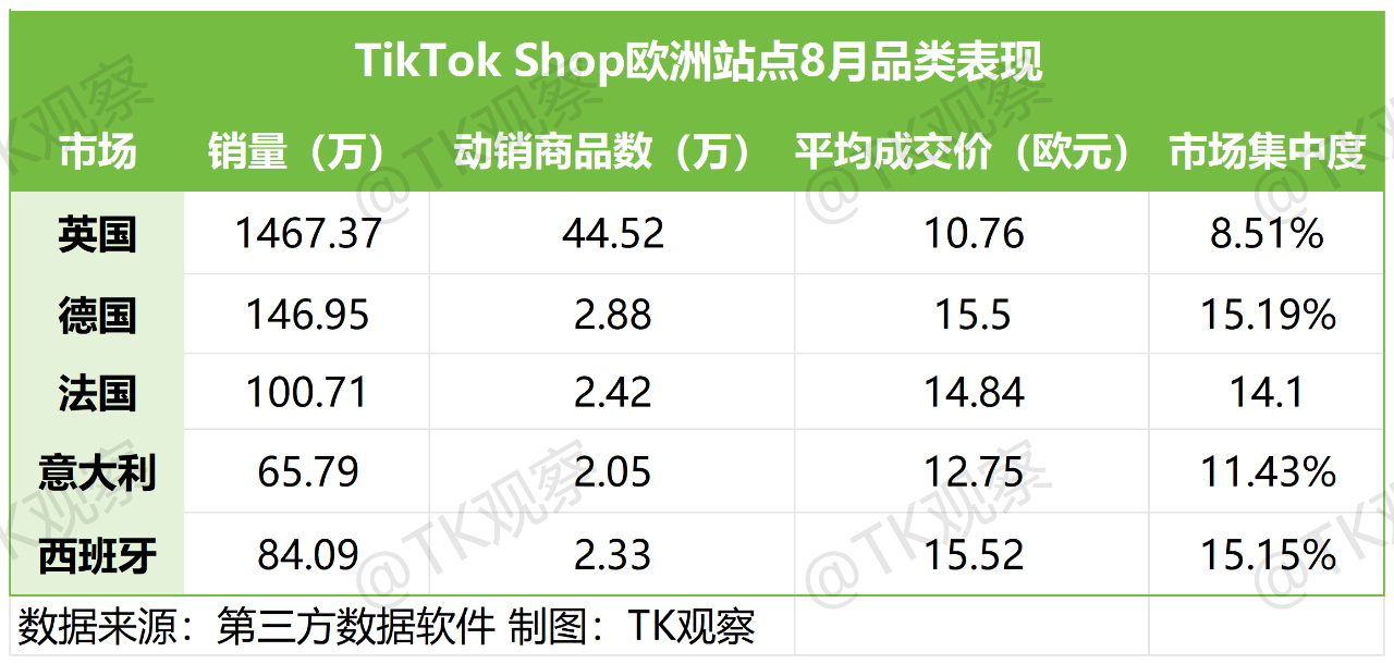 关于TikTok欧洲市场的机会浅析