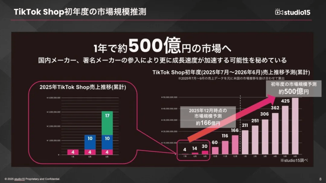 undefined TikTok日本站爆了!1.4亿GMV红利怎么抢?