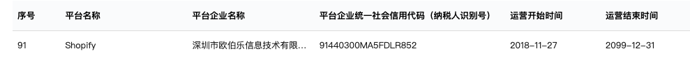 突发!特朗普宣布对中国征收100%关税,亚马逊完成涉税申报备案