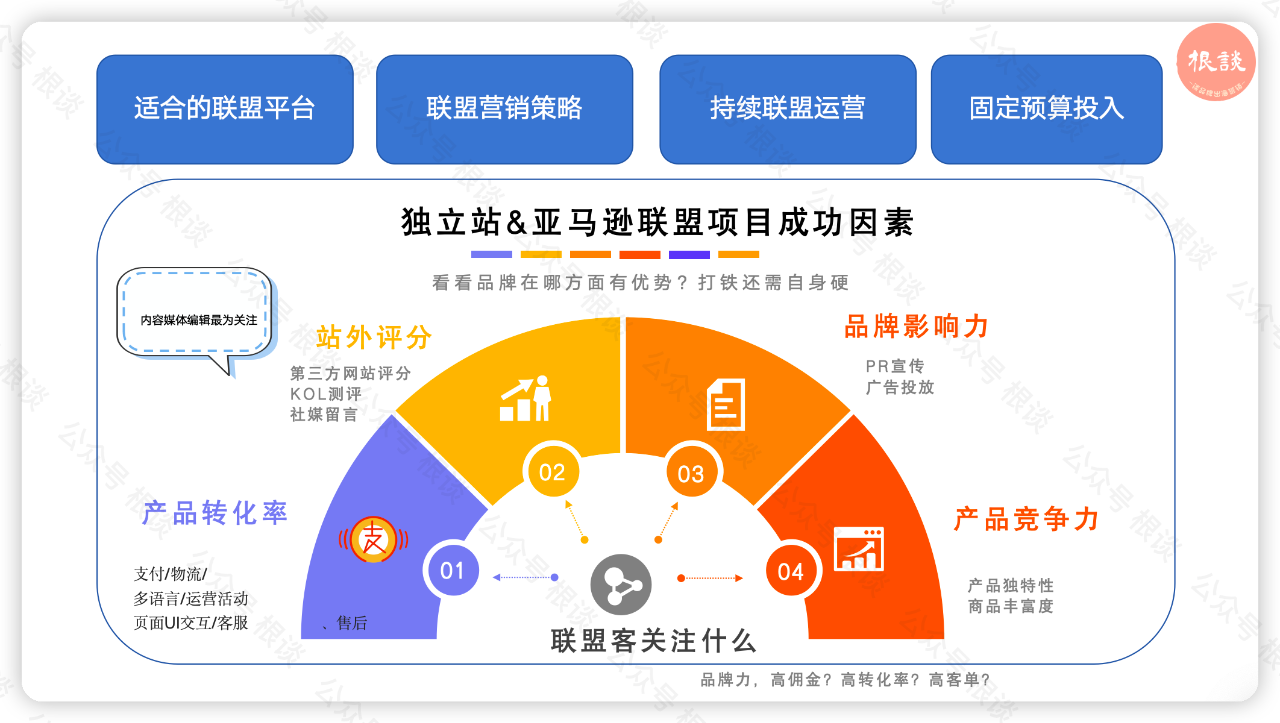 玩转亚马逊卖家联盟营销之初识篇,4000字长文梳理