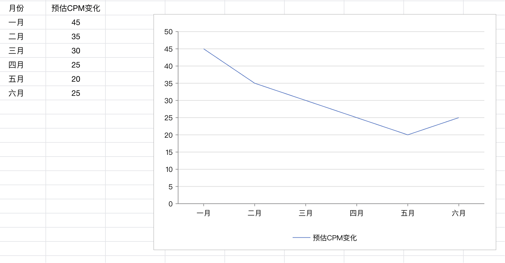 案例复盘:从一个3C产品看,新品牌如何用Facebook广告熬过前3个月的亏损期