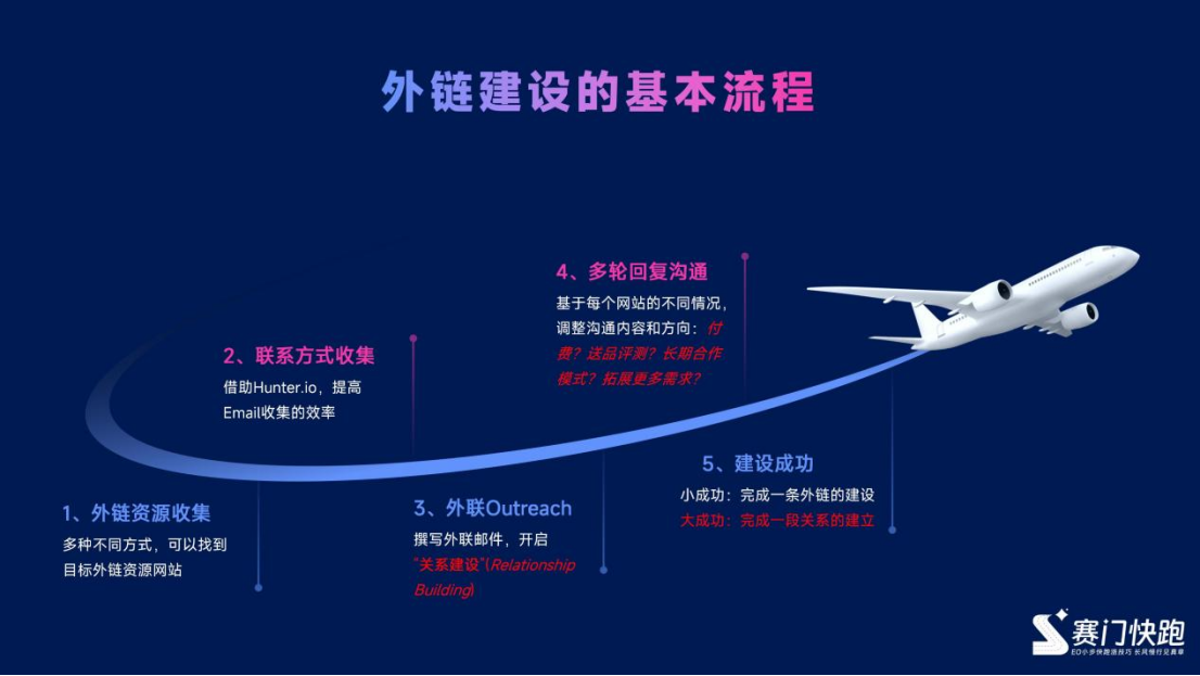 外链修炼手册:从认知到落地的全流程解析