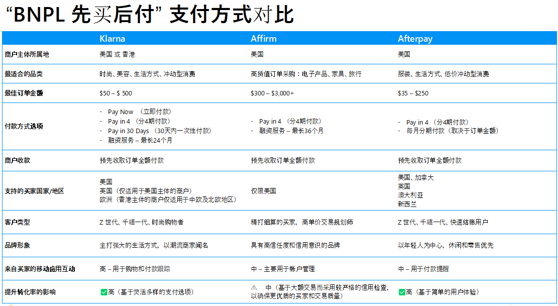 出海品牌的跨境收单,收款和结汇浅析