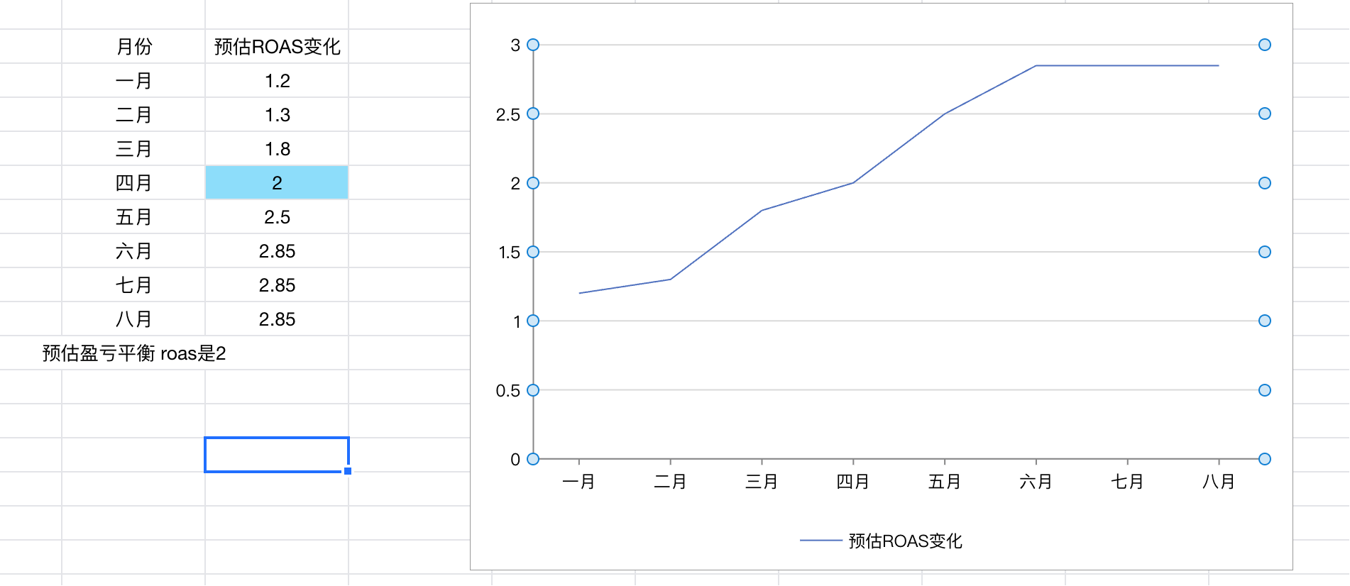 案例复盘:从一个3C产品看,新品牌如何用Facebook广告熬过前3个月的亏损期