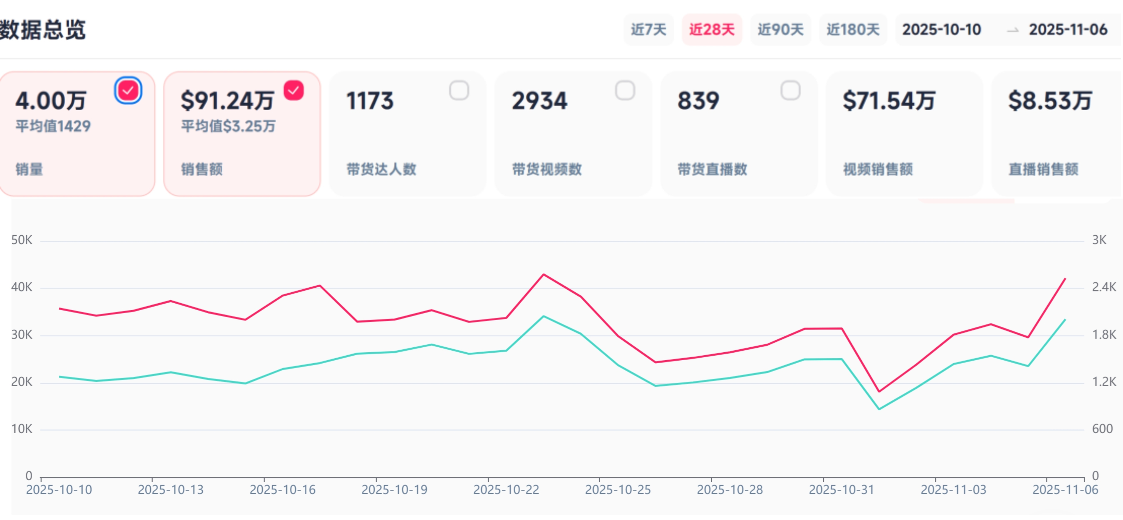 3%迷迭香精华火遍TikTok:它凭什么狂赚两千万?