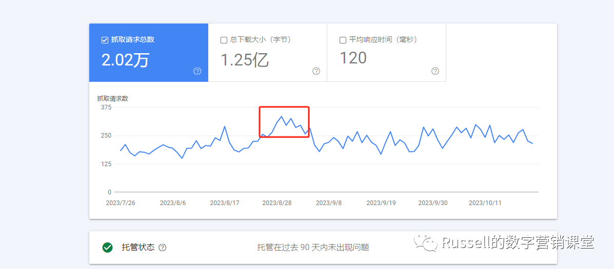 谷歌SEO必备工具-Google Search Consol,一篇文章教会你!!!